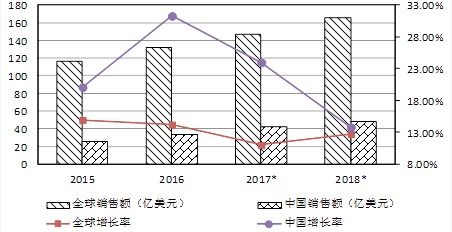 品牌管理為核心的敏捷供應(yīng)鏈戰(zhàn)略
