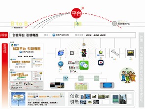 粵西農批農產品批發市場營銷策劃方案
