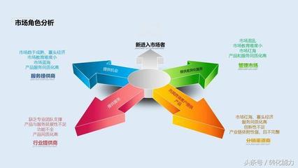 營銷策劃方案撰寫指南與經典44頁PPT模板解析