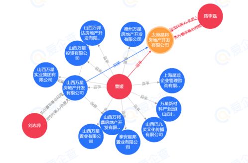 土拍快訊丨太原星邦房地產3.369億摘得小店區優質商住地塊，區域市場再迎發展新引擎