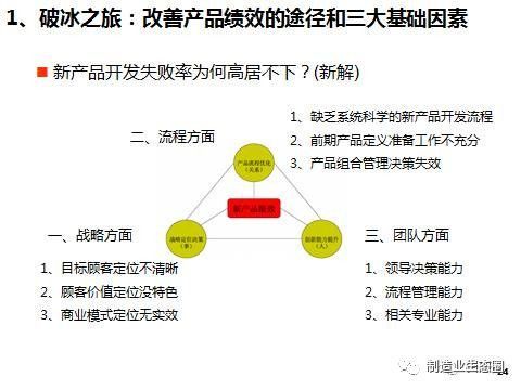 從市場出發 論市場營銷在新產品開發與戰略規劃中的核心地位