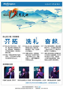 郵件營銷頁面設計 打造高效轉化的市場營銷利器