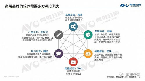 論洗衣機市場的高端之道 以價值創新引領消費升級