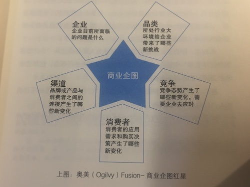 小預算撬動大市場 精準策劃高效營銷活動的實戰指南