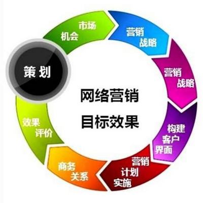 如何寫營銷方案?