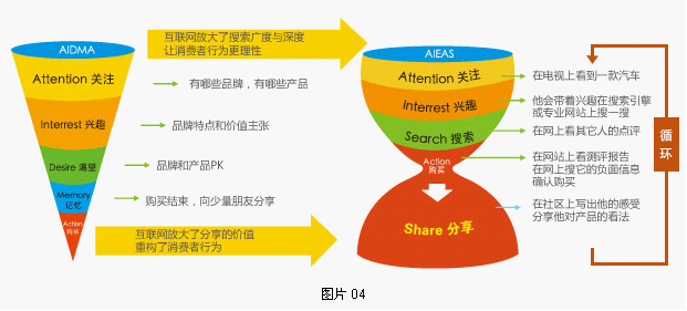 天拓6+1羅盤理論 掘金搜索引擎市場的羊皮卷——市場營銷策劃篇