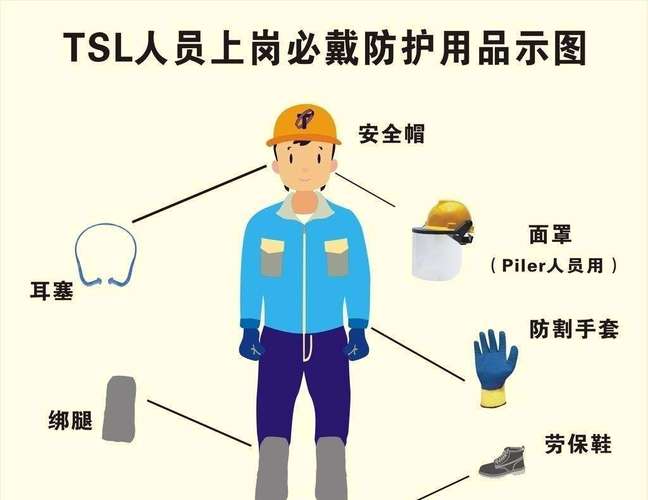 漳州建筑施工人員個(gè)人勞動(dòng)保護(hù)用品 保障安全，提升效率